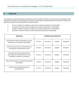 Plan de Monitoreo y Acompañamiento Pedagógico – IEP “Ciro Alegría Bazán”
III. APRECIACIÓN
Lee la pregunta, revisa las alternativas de respuesta y marca las casillas de acuerdo con las conclusiones registradas de cada
desempeño. Para decidir el nivel de logro de el o la docente observado/a te sugerimos analizar la conclusión en relación a los
aspectos presentados en cada desempeño de la siguiente forma:
○ En inicio: El docente no cumple con ninguno de los aspectos propuestos en el desempeño.
○ En proceso: El docente cumple con alguno de los aspectos propuestos en el desempeño.
○ Logrado: El docente cumple con la mayoría de los aspectos propuestos en el desempeño.
○ Destacado: El docente cumple con todos los aspectos propuestos en el desempeño
PREGUNTAS ALTERNATIVAS DE RESPUESTA
¿El/La docente involucra activamente a las y los
estudiantes en el proceso de aprendizaje?
En inicio En proceso Logrado Destacado
¿El/La docente promueve el razonamiento, la
creatividad y/o el pensamiento crítico?
En inicio En proceso Logrado Destacado
¿El/La docente evalúa el progreso de los
aprendizajes para retroalimentar a las y los
estudiantes, y adecuar su enseñanza?
En inicio En proceso Logrado Destacado
¿El/La docente propicia un ambiente de respeto y
proximidad?
En inicio En proceso Logrado Destacado
¿El/La docente regula positivamente el
comportamiento?
En inicio En proceso Logrado Destacado
 