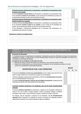 Plan de Monitoreo y Acompañamiento Pedagógico – IEP “Ciro Alegría Bazán”
El docente promueve efectivamente el razonamiento, la creatividad y/o el pensamiento crítico
al menos en una ocasión.
El docente promueve de modo efectivo el razonamiento, la creatividad y/o el pensamiento crítico
de los estudiantes al menos en una ocasión, ya sea a través de las actividades que propone, de
sus interacciones directas con ellos o las que fomenta entre ellos.
El docente promueve efectivamente el razonamiento, la creatividad y/o el pensamiento crítico
durante la sesión en su conjunto.
El docente promueve de modo efectivo el razonamiento, la creatividad y/o el pensamiento crítico
de los estudiantes durante la sesión en su conjunto, ya sea a través de las actividades que
propone, de sus interacciones directas con ellos o las que fomenta entre ellos.
Si hay actividades o interacciones pedagógicas que no promueven esto directamente, son
preparatorias para otras que sí lo logran.
EVIDENCIAS (CONDUCTAS OBSERVADAS)
…………………………………………………………………………………………………………………..……………………………………………
……………………………………………………………………………………………………..……………..….……………………………………….
…………………………………………………………………………………………………………………..……………………………………………
……………………………………………………………………………………………………..……………..….……………………………………….
…………………………………………………………………………………………………………………..……………………………………………
DESEMPEÑO 3: EVALÚA EL PROGRESO DE LOS APRENDIZAJES PARA RETROALIMENTAR A LOS
ESTUDIANTES Y ADECUAR SU ENSEÑANZA.
Descripción del desempeño:
3.- Acompaña el proceso de aprendizaje de los estudiantes, monitoreando sus avances y dificultades en el logro de los aprendizajes
esperados en la sesión y, a partir de esto, les brinda retroalimentación formativa y/o adecúa las actividades de la sesión a las
necesidades de aprendizaje identificadas.
Los aspectos que se consideran en esta rúbrica son dos:
● Monitoreo que realiza el docente del trabajo de los estudiantes y de sus avances durante la sesión.
● Calidad de la retroalimentación que el docente brinda y/o la adaptación de las actividades que realiza en la sesión
a partir de las necesidades de aprendizaje identificadas.
DESCRIPCIÓN DEL NIVEL A QUE CORRESPONDE
NIVELES
I II III IV
El docente no monitorea o lo hace muy ocasionalmente (es decir, destina menos del 25 % de la
sesión a recoger evidencia de la comprensión y progreso de los estudiantes).
O Ante las respuestas o productos de los estudiantes, el docente da retroalimentación incorrecta o
bien no da retroalimentación de ningún tipo.
O el docente evade las preguntas o sanciona las que reflejan incomprensión y desaprovecha las
respuestas equivocadas como oportunidades para el aprendizaje.
El docente monitorea activamente a los estudiantes, pero solo les brinda retroalimentación
elemental.
El docente monitorea activamente la comprensión y progreso de los estudiantes, destinando al
menos el 25 % de la sesión a recoger evidencia a través de preguntas, diálogos o problemas
formulados a toda la clase, o bien recorriendo los grupos y revisando su trabajo o productos.
Sin embargo, ante las respuestas o productos de los estudiantes, solo da retroalimentación
elemental (indica únicamente si la respuesta es correcta o incorrecta, da la respuesta correcta o
señala dónde encontrarla) o bien repite la explicación original sin adaptarla.
 