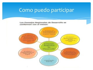 Como puedo participar
 