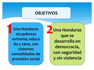 OBJETIVOS
Una Honduras
sin pobreza
extrema, educa
da y sana, con
sistemas
consolidados de
previsión social
1 Una Honduras
que se
desarrolla en
democracia,
con seguridad
y sin violencia
2
 