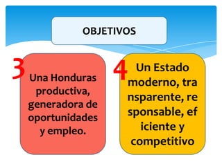 OBJETIVOS
Un Estado
moderno, tra
nsparente, re
sponsable, ef
iciente y
competitivo
Una Honduras
productiva,
generadora de
oportunidades
y empleo.
3 4
 