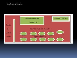 7.4 Infraestructura: 