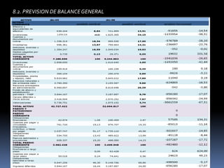 8.2. PREVISION DE BALANCE GENERAL 