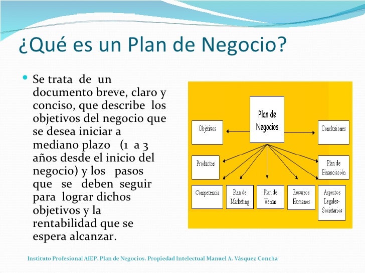 plan de negocio plan de negocios