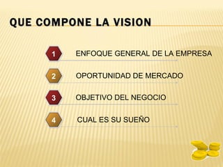 QUE COMPONE LA VISION

      1   ENFOQUE GENERAL DE LA EMPRESA


      2   OPORTUNIDAD DE MERCADO


      3   OBJETIVO DEL NEGOCIO


      4   CUAL ES SU SUEÑO
 