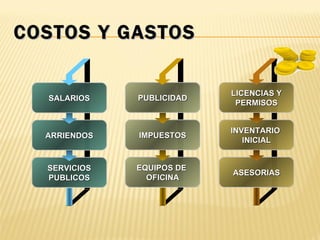 COSTOS Y GASTOS

                           LICENCIAS Y
  SALARIOS    PUBLICIDAD
                            PERMISOS


                           INVENTARIO
  ARRIENDOS   IMPUESTOS
                              INICIAL


  SERVICIOS   EQUIPOS DE
                           ASESORIAS
  PUBLICOS      OFICINA
 