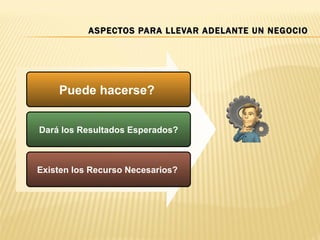ASPECTOS PARA LLEVAR ADELANTE UN NEGOCIO




    Puede hacerse?


Dará los Resultados Esperados?



Existen los Recurso Necesarios?
 