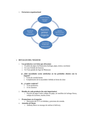 3.   Estructura organizacional


                                   Gerente General:
                                      Gianfranco
                                       Guanilo




                 Gerente de         Nuestro                Gerente
                  Finanzas:         primer              Adminitstrativo:
                Gabriela Isidro                          Aaron Puescas
                                    negocio


                                       Gerente de
                                       Producción:
                                      Anthony Bravo




4.   DETALLES DEL NEGOCIO

     1.   Los productos o servicios que ofrecemos
          o Un plato de papa a la Huancaína (lechuga, papa, crema y aceituna)
          o Un vaso Grande de Gaseosa
          o Un Vaso grande de Jugo de Maracuyá.

          a) ¿Qué necesidades serán satisfechas en tus probables clientes con tu
             negocio?
             o Venta de comida barata.
             o Cumplimiento de la necesidad e bebida en horas de clase

          b) ¿A quién venderás?
             o -A los profesores
             o -A los alumnos

     2.   Detalles de cada producto (los más importantes)
             o Porción de papa Cuatro rodajas de papa, un ramillete de lechuga fresca,
                 rodajas de aceituna, mucha crema.

     3.   Promociones en el negocios
             o Descuento del 35 % en bebidas y porciones de comida.
     4.   Atención al Cliente
             o Anthony Bravo se encargo de realizar el delivery.
 