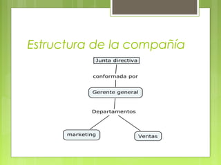 Estructura de la compañía
 
