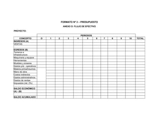 FORMATO Nº 3 – PRESUPUESTO
ANEXO D: FLUJO DE EFECTIVO
PROYECTO:
PERIODOS
CONCEPTO O 1 2 3 4 5 6 7 8 9 10 TOTAL
INGRESOS (A)
VENTAS
EGRESOS (B)
Terrenos e
infraestructura
Maquinaria y equipos
Herramientas
Muebles y enseres
Gastos pre - operativos
Materia prima/Insumos
Mano de obra
Costos indirectos
Gastos administrativos
Gastos de ventas
Impuestos (ret. 2%)
SALDO ECONÓMICO
(A) - (B)
SALDO ACUMULADO
 