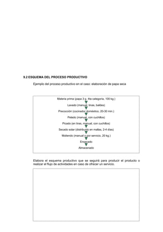9.2 ESQUEMA DEL PROCESO PRODUCTIVO
Ejemplo del proceso productivo en el caso: elaboración de papa seca
Elabora el esquema productivo que se seguirá para producir el producto o
realizar el flujo de actividades en caso de ofrecer un servicio.
Materia prima (papa 3 g. 4ta categoría, 100 kg.)
Lavado (manual, tinas, baldes)
Precocción (cocinador doméstico, 20-30 min.)
Pelado (manual, con cuchillos)
Picado (en tiras, manual, con cuchillos)
Secado solar (distribuido en mallas, 2-4 días)
Moliendo (manual o por servicio, 20 kg.)
Ensacado
Almacenado
 