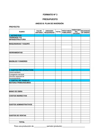 Para una producción de ____________ período (producto) ______________________
FORMATO Nº 3
PRESUPUESTO
ANEXO B: PLAN DE INVERSIÓN
PROYECTO:
RUBRO
VALOR
UNITARIO
UNIDADES
REQUERIDAS
TOTAL
PRÉSTAMOS
FAMILIARES
PRÉSTAMO
DEL
COLEGIO
NECESIDAD
DE DINERO
1. ACTIVO FIJO
TERRENOS Y/O
INFRAESTRUCTURA
MAQUINARIAS Y EQUIPO
HERRAMIENTAS
MUEBLES Y ENSERES
2. GASTOS PRE-OPERATIVOS
Carné sanitario
Fumigación de local
Permiso especial de
funcionamiento
3. CAPITAL DE TRABAJO
MATERIA PRIMA/INSUMOS
MANO DE OBRA
COSTOS INDIRECTOS
GASTOS ADMINISTRATIVOS
GASTOS DE VENTAS
TOTAL
 