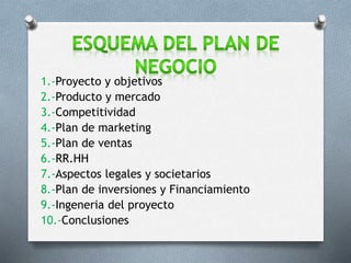 1.-Proyecto y objetivos
2.-Producto y mercado
3.-Competitividad
4.-Plan de marketing
5.-Plan de ventas
6.-RR.HH
7.-Aspectos legales y societarios
8.-Plan de inversiones y Financiamiento
9.-Ingeneria del proyecto
10.-Conclusiones
 