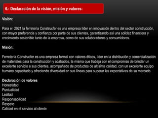 Visión:
Para el 2021 la ferretería Construcfer es una empresa líder en innovación dentro del sector construcción,
con mayor preferencia y confianza por parte de sus clientes, garantizando así una solidez financiera y
crecimiento sostenible tanto de la empresa, como de sus colaboradores y consumidores.
Misión:
Ferretería Construcfer es una empresa formal con valores éticos, líder en la distribución y comercialización
de materiales para la construcción y acabados, la misma que trabaja con el compromiso de brindar un
excelente servicio a sus clientes, acompañado de productos de altísima calidad, con un excelente equipo
humano capacitado y ofreciendo diversidad en sus líneas para superar las expectativas de su mercado.
Declaración de valores
Honestidad
Puntualidad
Lealtad
Responsabilidad
Respeto
Calidad en el servicio al cliente
6.- Declaración de la visión, misión y valores:
 
