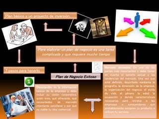 Plan de Negocio Exitoso
Para elaborar un plan de negocio es una tarea
complicada y que requiere mucho tiempo
Plan básico y un proyecto de inversión.
7 pasos para hacerlo
Descripción: es la información
básica de la empresa y debe
incluir su visión corporativa,
quién eres, qué ofrecerás, qué
necesidades de mercado
intentarás satisfacer y por qué
es viable tu idea comercial.
Mercado deseados: Es una de las
partes más importantes y debe tomar
en cuenta el tamaño actual y las
tendencias del mercado. Una vez que
esté definido, descríbelo mediante la
geografía, la dimensión de la empresa,
la organización del negocio, el estilo
de vida, el género, la edad, la
ocupación y demás características
necesarias para retratar a las
empresas o consumidores que
probablemente compren tu producto o
utilicen tu servicio.
 