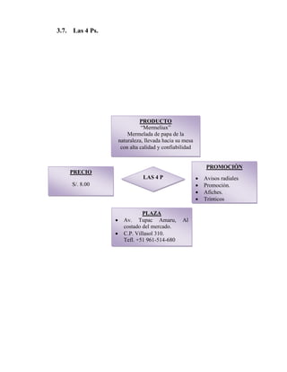 3.7. Las 4 Ps.
PRODUCTO
“Mermeliux”
Mermelada de papa de la
naturaleza, llevada hacia su mesa
con alta calidad y confiabilidad
PRECIO
S/. 8.00
PROMOCIÓN
 Avisos radiales
 Promoción.
 Afiches.
 Trípticos
PLAZA
 Av. Tupac Amaru, Al
costado del mercado.
 C.P. Villasol 310.
Tefl. +51 961-514-680

LAS 4 P
 