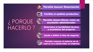 Permite buscar financiación
Facilita el análisis productivo
Permite desarrollarse como un
excelente administrador
Determina la factibilidad técnica
y económica del proyecto
Ayuda a definir la idea de negocio:
Permite conocer el entorno en el
cual se va a desarrollar su empresa
 