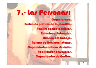 7.7.7.7.7.7.7.7.-------- Las Personas:Las Personas:Las Personas:Las Personas:Las Personas:Las Personas:Las Personas:Las Personas:
Organigrama.Organigrama.Organigrama.Organigrama.Organigrama.Organigrama.Organigrama.Organigrama.
EvoluciónEvoluciónEvoluciónEvoluciónEvoluciónEvoluciónEvoluciónEvolución prevista de la plantilla.prevista de la plantilla.prevista de la plantilla.prevista de la plantilla.prevista de la plantilla.prevista de la plantilla.prevista de la plantilla.prevista de la plantilla.
PerfilesPerfilesPerfilesPerfilesPerfilesPerfilesPerfilesPerfiles competenciales.competenciales.competenciales.competenciales.competenciales.competenciales.competenciales.competenciales.
Relaciones Laborales.Relaciones Laborales.Relaciones Laborales.Relaciones Laborales.Relaciones Laborales.Relaciones Laborales.Relaciones Laborales.Relaciones Laborales.
9
Relaciones Laborales.Relaciones Laborales.Relaciones Laborales.Relaciones Laborales.Relaciones Laborales.Relaciones Laborales.Relaciones Laborales.Relaciones Laborales.
DivisiónDivisiónDivisiónDivisiónDivisiónDivisiónDivisiónDivisión del trabajo.del trabajo.del trabajo.del trabajo.del trabajo.del trabajo.del trabajo.del trabajo.
NormasNormasNormasNormasNormasNormasNormasNormas de Régimen Interno.de Régimen Interno.de Régimen Interno.de Régimen Interno.de Régimen Interno.de Régimen Interno.de Régimen Interno.de Régimen Interno.
CapacidadesCapacidadesCapacidadesCapacidadesCapacidadesCapacidadesCapacidadesCapacidades críticas decríticas decríticas decríticas decríticas decríticas decríticas decríticas de éxito.éxito.éxito.éxito.éxito.éxito.éxito.éxito.
Habilidades personales.Habilidades personales.Habilidades personales.Habilidades personales.Habilidades personales.Habilidades personales.Habilidades personales.Habilidades personales.
CapacidadesCapacidadesCapacidadesCapacidadesCapacidadesCapacidadesCapacidadesCapacidades dededededededede Gestión.Gestión.Gestión.Gestión.Gestión.Gestión.Gestión.Gestión.
 