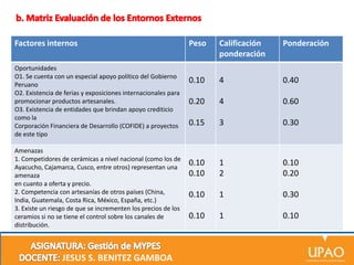 Factores internos
Oportunidades
O1. Se cuenta con un especial apoyo político del Gobierno
Peruano
O2. Existencia de ferias y exposiciones internacionales para
promocionar productos artesanales.
O3. Existencia de entidades que brindan apoyo crediticio
como la
Corporación Financiera de Desarrollo (COFIDE) a proyectos
de este tipo
Amenazas
1. Competidores de cerámicas a nivel nacional (como los de
Ayacucho, Cajamarca, Cusco, entre otros) representan una
amenaza
en cuanto a oferta y precio.
2. Competencia con artesanías de otros países (China,
India, Guatemala, Costa Rica, México, España, etc.)
3. Existe un riesgo de que se incrementen los precios de los
ceramios si no se tiene el control sobre los canales de
distribución.

JESUS S. BENITEZ GAMBOA

Peso

Calificación
ponderación

Ponderación

0.10

4

0.40

0.20

4

0.60

0.15

3

0.30

0.10
0.10

1
2

0.10
0.20

0.10

1

0.30

0.10

1

0.10

 