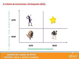 C
R
E
C
I
M
I
E
N
T
O

ALTO

D
E
L
M
E
R
C
A
D
O
%

BAJO

ALTO

BAJO

PARTICIPACION RELATIVA DE MERCADO

JESUS S. BENITEZ GAMBOA

 