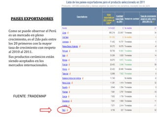 PAISES EXPORTADORES
Como se puede observar el Perú
es un mercado en pleno
crecimiento, es el 2do país entre
los 20 primeros con la mayor
tasa de crecimiento con respeto
al 2010 al 2011.
Sus productos cerámicos están
siendo aceptados en los
mercados internacionales.

FUENTE :TRADEMAP

 