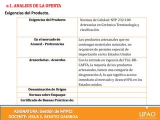 Exigencias del Producto.
Exigencias del Producto

En el mercado de
Arancel - Preferencias

Arancelarias - Acuerdos

Denominación de Origen
Normas sobre Empaque
Certificado de Buenas Prácticas de:

JESUS S. BENITEZ GAMBOA

Normas de Calidad: NTP 232:100
Artesanías en Cerámica Terminología y
clasificación.

Los productos artesanales que no
contengan materiales naturales, no
requieren de permiso especial de
importación en los Estados Unidos
Con la entrada en vigencia del TLC-RDCAFTA, la mayoría de los productos
artesanales, tienen una categoría de
desgravación A, lo que significa acceso
inmediato al mercado y Arancel 0% en los
Estados unidos.

 