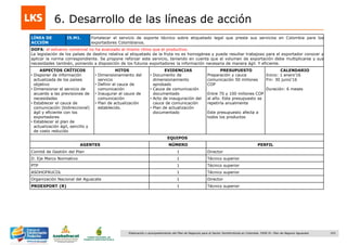 103Elaboración y acompañamiento del Plan de Negocios para el Sector Hortofrutícola en Colombia. FASE IV. Plan de Negocio Aguacate
6. Desarrollo de las líneas de acción
LÍNEA DE
ACCIÓN
I5.M1. Fortalecer el servicio de soporte técnico sobre etiquetado legal que preste sus servicios en Colombia para los
exportadores Colombianos.
DOFA: el esfuerzo comercial no ha avanzado al mismo ritmo que el productivo.
La legislación de los países de destino relativa al etiquetado de la fruta no es homogénea y puede resultar trabajoso para el exportador conocer y
aplicar la norma correspondiente. Se propone reforzar este servicio, teniendo en cuenta que el volumen de exportación debe multiplicarse y sus
necesidades también, poniendo a disposición de los futuros exportadores la información necesaria de manera ágil. Y eficiente.
ASPECTOS CRÍTICOS
• Disponer de información
actualizada de los países
objetivo
• Dimensionar el servicio de
acuerdo a las previsiones de
necesidades
• Establecer el cauce de
comunicación (bidireccional)
ágil y eficiente con los
exportadores
• Establecer el plan de
actualización ágil, sencillo y
de costo reducido
HITOS
• Dimensionamiento del
servicio
• Definir el cauce de
comunicación
• Inaugurar el cauce de
comunicación
• Plan de actualización
establecido.
EVIDENCIAS
• Documento de
dimensionamiento
aprobado
• Cauce de comunicación
documentado
• Acto de inauguración del
cauce de comunicación
• Plan de actualización
documentado
PRESUPUESTO
Preparación y cauce
comunicación 50 millones
COP
Entre 70 y 100 millones COP
al año. Este presupuesto se
repetiría anualmente
Este presupuesto afecta a
todos los productos
CALENDARIO
Inicio: 1 enero‟16
Fin: 30 junio‟16
Duración: 6 meses
EQUIPOS
AGENTES NÚMERO PERFIL
Comité de Gestión del Plan 1 Director
D. Eje Marco Normativo 1 Técnico superior
PTP 1 Técnico superior
ASOHOFRUCOL 1 Técnico superior
Organización Nacional del Aguacate 1 Director
PROEXPORT (R) 1 Técnico superior
 