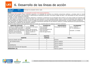 104Elaboración y acompañamiento del Plan de Negocios para el Sector Hortofrutícola en Colombia. FASE IV. Plan de Negocio Aguacate
6. Desarrollo de las líneas de acción
LÍNEA DE
ACCIÓN
I6.F1. Participar en proyecto marca / país.
DOFA: El esfuerzo comercial no ha avanzado al mismo ritmo que el productivo.
La iniciativa del proyecto Marca Colombia responde a la necesidad de coordinar las distintas actuaciones públicas y privadas sobre la marca
Colombia, de transmitir a las empresas e instituciones la importancia de tener una buena imagen de país, y de informarles de cómo comunicar y
“vender” la nueva realidad de Colombia.
El objetivo común consiste en no dispersar esfuerzos y mantener la coherencia en los mensajes para construir una nueva imagen de Colombia que
no sólo mejore la proyección económica del país, sino que transmita la nueva realidad política, social y cultural de Colombia, Este objetivo es de
vital importancia en estos momentos, ya que la imagen de Colombia, aunque está evolucionando positivamente, no ofrece fortaleza competitiva.
En este sentido, es deseable que las frutas y hortalizas colombianas participen de ese esfuerzo colectivo y puedan beneficiarse del posicionamiento-
país obtenido o a obtener por ese esfuerzo colectivo.
El éxito en esta línea de acción permitirá elevar los niveles de competitividad del subsector de forma sustancial.
ASPECTOS CRÍTICOS
• Conocer en detalle la imagen
de la marca país Colombia y
específicamente del aguacate.
• Alinearse con el plan nacional
• Dotación presupuestaria
• Seguimiento y evaluación
HITOS
• Constitución del equipo
promotor
• Diseño Plan de Acción
• Aprobación del Plan de
Acción y puesta en
marcha
• Informe conclusiones
EVIDENCIAS
• Plan de Acción
documentado
• Acta de aprobación del
Plan de Acción
• Acta de seguimiento
PRESUPUESTO
Presupuesto de Estado
CALENDARIO
Inicio: 1 julio„17
Fin: 31 diciembre„17
Duración: 12 meses
EQUIPOS
AGENTES NÚMERO PERFIL
Comité de Gestión del Plan 1 Director
D. Eje Fortalecimiento. 1 Técnico superior
PTP 1 Técnico superior
ASOHOFRUCOL 1 Técnico superior
Organización Nacional del Aguacate 1 Director
PROEXPORT (R) 1 Técnico superior
 