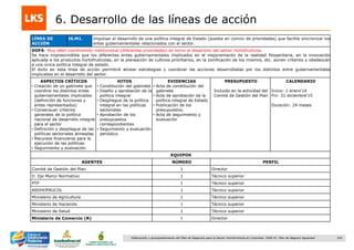 105Elaboración y acompañamiento del Plan de Negocios para el Sector Hortofrutícola en Colombia. FASE IV. Plan de Negocio Aguacate
6. Desarrollo de las líneas de acción
LÍNEA DE
ACCIÓN
I6.M1. Impulsar el desarrollo de una política integral de Estado (puesta en común de prioridades) que facilite sincronizar los
entes gubernamentales relacionados con el sector.
DOFA: Muy débil coordinación institucional (diferentes prioridades) en torno al desarrollo del sector hortofrutícola.
Se hace imprescindible que los diferentes entes gubernamentales implicados en el mejoramiento de la realidad fitosanitaria, en la innovación
aplicada a los productos hortofrutícolas, en la planeación de cultivos prioritarios, en la zonificación de los mismos, etc. aúnen criterios y obedezcan
a una única política integral de estado.
El éxito en esta línea de acción permitirá alinear estrategias y coordinar las acciones desarrolladas por los distintos entre gubernamentales
implicados en el desarrollo del sector.
ASPECTOS CRÍTICOS
• Creación de un gabinete que
coordine los distintos entes
gubernamentales implicados
(definición de funciones y
entes representados)
• Consensuar criterios
generales de la política
nacional de desarrollo integral
para el sector
• Definición y despliegue de las
políticas sectoriales alineadas
• Recursos financieros para la
ejecución de las políticas
• Seguimiento y evaluación
HITOS
• Constitución del gabinete
• Diseño y aprobación de la
política integral
• Despliegue de la política
integral en las políticas
sectoriales
• Aprobación de los
presupuestos
correspondientes
• Seguimiento y evaluación
periódico
EVIDENCIAS
• Acta de constitución del
gabinete
• Acta de aprobación de la
política integral de Estado
• Publicación de los
presupuestos.
• Acta de seguimiento y
evaluación
PRESUPUESTO
Incluido en la actividad del
Comité de Gestión del Plan
CALENDARIO
Inicio: 1 enero„14
Fin: 31 diciembre„15
Duración: 24 meses
EQUIPOS
AGENTES NÚMERO PERFIL
Comité de Gestión del Plan 1 Director
D. Eje Marco Normativo 1 Técnico superior
PTP 1 Técnico superior
ASOHOFRUCOL 1 Técnico superior
Ministerio de Agricultura 1 Técnico superior
Ministerio de Hacienda 1 Técnico superior
Ministerio de Salud 1 Técnico superior
Ministerio de Comercio (R) 1 Director
 