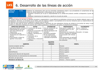108Elaboración y acompañamiento del Plan de Negocios para el Sector Hortofrutícola en Colombia. FASE IV. Plan de Negocio Aguacate
6. Desarrollo de las líneas de acción
LÍNEA DE
ACCIÓN
I7.M1. Establecer los mecanismos para que los minoristas colombianos exijan a sus proveedores el cumplimiento de los
niveles de calidad establecidos y demandados por el mercado local:
• Establecer normativa por la que la responsabilidad de la calidad del producto vendido corresponde al punto de
venta
• Establecer mecanismos de inspección y sanción en el punto de venta
DOFA: Consumo nacional poco exigente.
El cambio cultural ha de tener su paralelo normativo o reglamentario: el que definirá los estándares mínimos que los retailers deberán exigir a sus
proveedores. Asimismo, la normativa que se defina, para ser efectiva, deberá ir acompañada de los recursos necesarios para su implementación en
lo referente a los mecanismos de inspección y sanción que se definan.
El éxito en esta línea de acción permitirá el establecimiento y aplicación de unos estándares mínimos de calidad en los puntos de venta, lo que
conlleva su extensión progresiva al conjunto de la cadena productiva y comercial y, por ende, al conjunto de la sociedad.
ASPECTOS CRÍTICOS
• Adecuación/diseño normativa
• Disponibilidad de recursos
para hacer efectivas las
inspecciones
• Cumplimiento de los
mecanismos de inspección y
sanción
• Comunicación a todos los
agentes involucrados
HITOS
• Constitución del equipo
promotor
• Redacción de borrador de
plan de normativa
• Debate y aprobación de
la misma
• Publicación de la
normativa
• Seguimiento y evaluación
periódico
EVIDENCIAS
• Acta de constitución del
equipo promotor
• Acta de aprobación del
borrador
• Normativa aprobada
• Nº de inspecciones
/sanciones realizadas
/aplicadas anualmente
PRESUPUESTO
Adecuación y diseño de la
normativa entre 70 y 90
millones COP
Mecanismos de inspección y
sanción integrado en INVIMA
Comunicación 100 millones
COP
Este presupuesto se aplicaría
una sola vez y afecta a todos
los productos
CALENDARIO
Inicio: 1 enero„16
Fin: 31 diciembre„16
Duración: 12 meses
EQUIPOS
AGENTES NÚMERO PERFIL
Comité de Gestión del Plan 1 Director
D. Eje Marco Normativo 1 Técnico superior
PTP 1 Técnico superior
ASOHOFRUCOL 1 Técnico superior
Organización Nacional del Aguacate 1 Director
Representantes de asociaciones de comerciantes 1 Representante
Ministerio de Agricultura 1 Técnico superior
Ministerio de Salud (R) 1 Director + Técnico superior
 
