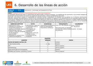110Elaboración y acompañamiento del Plan de Negocios para el Sector Hortofrutícola en Colombia. FASE IV. Plan de Negocio Aguacate
6. Desarrollo de las líneas de acción
LÍNEA DE
ACCIÓN
I7.I1. Estandarizar y homologar los empaques de la fruta.
DOFA: El esfuerzo comercial no ha avanzado al mismo ritmo que el productivo.
La demanda internacional exige el cumplimiento de determinadas normas en empaque. Las plataformas de exportación o las simples bodegas de
titularidad individual habrán de conocer las exigencias internacionales y aplicar los estándares adecuados.
Para ello, será preciso analizar en profundidad las distintas normas y estándares de empaque que se aplican en el comercio internacional,
identificar aquellos más adecuados en función de las características del producto, la logística y las características de los mercados objetivo para, a
continuación, establecer los mecanismos para su aplicación efectiva por parte de los distintos agentes que conforman la cadena (desde fabricantes
de embalajes, pasando por el productor, hasta los propios exportadores) buscando la eficiencia y competitividad en su compra y en el transporte
posterior. El éxito en esta línea de acción permitirá elevar los niveles de competitividad del subsector de forma sustancial.
ASPECTOS CRÍTICOS
• Identificación de los
estándares de empaque en
función del producto, la
logística y el mercado objetivo
• Disponibilidad, costo de
compra y costos de transporte
de los empaques
seleccionados.
• Despliegue al conjunto de la
cadena (homologación)
HITOS
• Identificación y selección
de estándares para la
exportación.
• Homologación de
empaques para
exportación
• Negociación y firma de
contrato con los
proveedores de los
empaques
EVIDENCIAS
• Documento de estándares
• Acta de homologación
• Documento contractual
PRESUPUESTO
Entre 70 y 100 millones COP
Este presupuesto se aplicaría
una sola vez y afecta a todos
los productos
CALENDARIO
Inicio: 1 julio„15
Fin: 30 junio„16
Duración: 12 meses
EQUIPOS
AGENTES NÚMERO PERFIL
Comité de Gestión del Plan (R) 1 Director
D. Eje Fortalecimiento. 1 x Eje Director
PTP 1 Técnico superior
ASOHOFRUCOL 1 Técnico superior
Organización Nacional del Aguacate 1 Director
Ministerio de Comercio, Industria y Turismo 1 Técnico superior
 