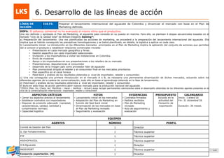 115Elaboración y acompañamiento del Plan de Negocios para el Sector Hortofrutícola en Colombia. FASE IV. Plan de Negocio Aguacate
6. Desarrollo de las líneas de acción
LÍNEA DE
ACCIÓN
I10.F3. Preparar el lanzamiento internacional del aguacate de Colombia y dinamizar el mercado con base en el Plan de
Marketing definido.
DOFA: El esfuerzo comercial no ha avanzado al mismo ritmo que el productivo.
Una vez definido y aprobado el Plan de Marketing, el siguiente paso consiste en su puesta en marcha. Para ello, se plantean 4 etapas secuenciales basadas en el
llamado “ciclo de la calidad total” de William Edwards Deming*:
a) Preparación del lanzamiento: Una vez planificadas las acciones de marketing, se procederá a la preparación del lanzamiento internacional del aguacate. Ello
implica que se habrán conseguido las preceptivas homologaciones y se habrá planificado, en detalle, la logística a aplicar en cada caso.
b) Lanzamiento inicial: La introducción en los diferentes mercados priorizados en el Plan de Marketing implica la aplicación del conjunto de acciones que permitan
dar a conocer el producto y establecer relaciones comerciales iniciales:
• Presentación en cada mercado geográfico y ferias
• Gestión específica con cada importador seleccionado
• Invitación a los importadores a visitar las instalaciones en Colombia.
• Envío de muestras
• Apoyo a los importadores en sus presentaciones a los retailers de su mercado
• Presentaciones, degustaciones al consumidor
• Desarrollo de la imagen país como proveedor líder de aguacate
• Plan promocional dirigido al retailer y al consumidor final en los mercados prioritarios
• Plan específico en el canal horeca
• Feed back y análisis de los resultados obtenidos a nivel de importador, retailer y consumidor.
c) Una vez conseguida una primera introducción en el mercado A o B, es necesaria una permanente dinamización de dichos mercados, actuando sobre los
diferentes agentes de la cadena de comercialización, todo ello en base al aprendizaje obtenido en la fase de lanzamiento.
d) Feed back y análisis de los resultados obtenidos a nivel de importador, retailer y consumidor.
El éxito en esta línea de acción permitirá abrir nuevos mercado para la producción nacional del aguacate.
*[PDCA (Plan, Do, Check, Act. Planificar – Hacer – Verificar – Actuar] exige recoger permanentes valoraciones sobre el desempeño obtenidas de los diferentes agentes presentes en el
ciclo de la comercialización internacional: importador, retailer y consumidor
ASPECTOS CRÍTICOS
• Cerrar los aspectos previos al lanzamiento
• Establecer contratos con importadores
• Disponer de producto adecuado (variedad,
características, calidad, cantidad y
cumplimiento normas)
• Capacidad logística
HITOS
• Lanzamiento inicial en los mercados
• Adaptación del Plan de Marketing en
función del feed back inicial
• Dinamización de los mercados en base
al Plan de Marketing revisado
• Seguimiento y evaluación
EVIDENCIAS
• Contratos firmados
• Pedidos recibidos
• Plan de Marketing
revisado
• Acta de seguimiento y
evaluación
PRESUPUESTO
Incluido en la
actividad del
Consorcio de
exportación
CALENDARIO
Inicio: 1 enero„16
Fin: 31 diciembre„18
Duración: 36 meses
EQUIPOS
AGENTES NÚMERO PERFIL
Comité de Gestión del Plan 1 Director
D. Eje Fortalecimiento. 1 Técnico superior
PTP 1 Técnico superior
ASOHOFRUCOL 1 Técnico superior
O.N.Aguacate 1 Director
PROEXPORT 1 Técnico superior
Consorcio exportación. (R) 1 Director
 