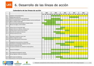 117Elaboración y acompañamiento del Plan de Negocios para el Sector Hortofrutícola en Colombia. FASE IV. Plan de Negocio Aguacate
6. Desarrollo de las líneas de acción
Q1 Q2 Q3 Q4 Q1 Q2 Q3 Q4 Q1 Q2 Q3 Q4 Q1 Q2 Q3 Q4 Q1 Q2 Q3 Q4
I4.I1. Establecer red de laboratorios
I4.I2. Adaptar guía ambiental
I4.M1. Establecer procedimiento de exportación
I4.M2. Elevar estándares BPA's. implantar y disponer servicio certificación
I4.M3. Definir modelo trazabilidad
I4.F1. Culminar proceso admisibilidad en Estados Unidos
I4.F2. Manejo de plagas y enfermedades
I5.M1. Soporte técnico etiquetado legal
I5.I1. Soporte técnico en aditivos, residuos, etc.
I5.I2. Facilitar acceso a servicio de surveyors
I5.C1. Desarrollo de equipos de técnicos
I5.C2. Asistencia técnica on line
I6.F1. Participar en proyecto marca / país
I6.M1. Política integral de estado
I6.M2. Fortalecer presupuesto instituciones
I7.F1. Campaña de comunicación en Colombia
I7.I1. Estandarizar y homologar empaques de fruta
I7.M1. Control en punto de venta
I7.M2. Incorporar estándares de calidad en compra pública
I8.F1. Alianzas estratégicas
I9.I1. Tecnología para programar cosecha
I9.I2. Red que agrupe a todas las entidades
I10.F2. Definir plan de marketing
I10.F3. Lanzamiento internacional y dinamización del mercado
2014 2015 2016 2017 2018
Calendario de las líneas de acción
 