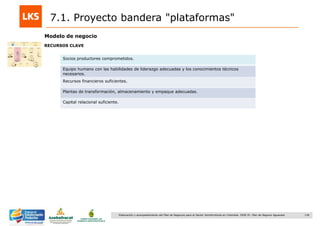 136Elaboración y acompañamiento del Plan de Negocios para el Sector Hortofrutícola en Colombia. FASE IV. Plan de Negocio Aguacate
7.1. Proyecto bandera "plataformas"
Modelo de negocio
Socios productores comprometidos.
Equipo humano con las habilidades de liderazgo adecuadas y los conocimientos técnicos
necesarios.
Recursos financieros suficientes.
Plantas de transformación, almacenamiento y empaque adecuadas.
Capital relacional suficiente.
RECURSOS CLAVE
 
