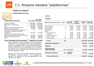 138Elaboración y acompañamiento del Plan de Negocios para el Sector Hortofrutícola en Colombia. FASE IV. Plan de Negocio Aguacate
7.1. Proyecto bandera "plataformas"
Modelo de negocio
ESTRUCTURA DE costos
Para simplificar el modelo propuesto, se ha partido de la
hipótesis de que los gastos en los que la plataforma
incurra en la prestación de servicios (asistencia técnica,
seguros, transporte...), por una parte, y en la compra
de suministros, por otra, serán facturados a los socios
productores con un margen bruto que se evalúa en un
3% de la facturación total.
Quedan, por tanto, fuera de este esquema de gastos,
los relativos a estos conceptos. En el capítulo de
ingresos, se recogerá la cifra correspondiente a ese
margen bruto citado.
GASTOS
PERSONAL
Relación de puestos de trabajo Número
Costo $USA
persona/año
Costo miles
pesos
persona/año
Costo total
%USA
Costo total
Miles pesos
Director general 1 120.000 228.000 120.000 228.000
Otros directivos 4 70.000 133.000 280.000 532.000
Administración 3 25.000 47.500 75.000 142.500
Comerciales 3 60.000 114.000 180.000 342.000
Planta:
Movimiento interno 2 20.000 38.000 40.000 76.000
Encargados 2 30.000 57.000 60.000 114.000
Envases y embalajes 2 20.000 38.000 40.000 76.000
Técnico calidad 1 30.000 57.000 30.000 57.000
Personal directo 140 15.000 28.500 2.100.000 3.990.000
Totales 158 2.925.000 5.557.500
MARKETING, DESARROLLO 250.000 475.000
ENERGÍA 36.000 68.400
DOTACIÓN PARA
AMORTIZACIONES 10% s/inversión 778.000 1.478.200
SERVICIOS GENERALES 5%
s/subtotal
anterior
199.450
378.955
TOTAL GASTO ANUAL 4.188.450 7.958.055
INVERSIONES INICIALES. (en $ USA)
(En miles
de pesos)
Terrenos y edificios 2.400.000 4.560.000
Maquinaria e instalaciones 1.750.000 3.325.000
Frío 2.500.000 4.750.000
Equipamiento oficinas, laboratorio… 150.000 285.000
Básculas, espacio logístico 80.000 152.000
Tratamiento hidrotérmico, hidrocoolers,
aire forzado, ambiente controlado,
irradiación … 500.000 950.000
Elementos de transporte externo (de
predio a planta y de planta a distribución) 200.000 380.000
Elementos transporte interno 200.000 380.000
Otros 200.000 380.000
TOTAL INVERSIÓN POR PLATAFORMA 7.980.000 15.162.000
 