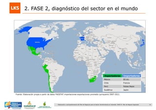 14Elaboración y acompañamiento del Plan de Negocios para el Sector Hortofrutícola en Colombia. FASE IV. Plan de Negocio Aguacate
Exportadores Importadores
México EE.UU.
Chile Francia
Perú Países Bajos
Sudáfrica Japón
2. FASE 2, diagnóstico del sector en el mundo
Fuente: Elaboración propia a partir de datos FAOSTAT importaciones-exportaciones promedio quinquenio 2007-2011.
 