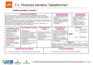 141Elaboración y acompañamiento del Plan de Negocios para el Sector Hortofrutícola en Colombia. FASE IV. Plan de Negocio Aguacate
Modelo de negocio: resumen
PROPUESTA DE
VALOR
• Calidad, control sanitario,
homogeneidad y servicio 12
meses al año.
• Servicio integral al
socio/proveedor, al cliente
nacional y al cliente
internacional.
• Transparencia y honestidad
ESTRATEGIA GENÉRICA
Su misión es contribuir a la estructuración del sector, fortaleciendo el rol del elemento
productor mediante la asunción, con un modelo de integración creciente, de actividades de
valor añadido en los siguientes eslabones de la cadena de valor sectorial (transformación y
comercialización).
Aspiran a ser reconocidas por los productores colombianos como la mejor manera de acceder a
los mercados –nacional e internacional- y por los agentes internacionales del comercio como la
expresión conjunta de la producción colombiana de calidad.
Se orientarán hacia la rentabilidad a medio / largo plazo del productor colombiano y a la
satisfacción de las demandas expresas o tácitas del cliente.
DETERMINANTES
ORGANIZATIVOS
• Participación voluntaria de los
productores
• Modelo de gestión estratégico.
• El objetivo común debe estar por
encima del objetivo particular.
• Disciplina interna.
• Trasparencia.
ESTRUCTURA
ORGANIZATIVA
• Estructura organizativa
corporativa (Asamblea,
Presidente, Consejo, Director
General)
• Estructura organizativa
operativa (D. general, D.
comercial, D. financiero, D.
agroindustrial D. Social)
RELACIÓN CON
CLIENTES
• Cliente externo: relaciones
comerciales directas basadas
en la cercanía, la orientación al
cliente, el aseguramiento de la
calidad comprometida y la
confianza.
• Cliente interno: relaciones
basadas en la transparencia, el
cumplimiento de compromisos
y la honestidad.
CANALES
Mercado nacional: centrales de abastos, grandes cadenas, consorcio de
exportación, red de minoristas y HORECA (hoteles, restaurantes, cátering).
Mercado internacional: distribuidores, mayoristas, almacenistas y grandes
cadenas de distribución.
ACTIVIDADES CLAVE
• Liderazgo ante
productores/socios
• Plan Estratégico, de Marketing
y planes de Gestión anual.
• Conocimiento y aplicación
normas calidad y trazabilidad
• Actividades de industrialización.
• Actividades de tipo comercial y
de marketing.
• Actividades de tipo financiero y
administrativo.
• Facilitación de la aplicación de
técnicas de campo.
RECURSOS CLAVE
• Socios productores
comprometidos.
• Equipo humano adecuado.
• Instalaciones industriales
idóneas.
• Capital relacional
PARTNERS CLAVE
• Instituciones públicas: ICA,
CORPOICA, PROEXPORT,
INVIMA, MINISTERIOS…
• Financieras.
• Aliados tecnológicos
internacionales.
• Organizaciones gremiales
CLIENTES
ESTRUCTURA DE COSTOS
2.020: Costos totales de 7.958.055 miles de pesos colombianos.
FLUJO DE INGRESOS
2.020: facturación de 8.268.956 miles de pesos colombianos.
7.1. Proyecto bandera "plataformas"
 