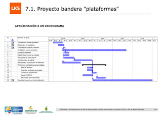 144Elaboración y acompañamiento del Plan de Negocios para el Sector Hortofrutícola en Colombia. FASE IV. Plan de Negocio Aguacate
APROXIMACIÓN A UN CRONOGRAMA
7.1. Proyecto bandera "plataformas"
 