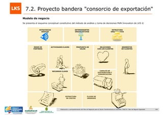 149Elaboración y acompañamiento del Plan de Negocios para el Sector Hortofrutícola en Colombia. FASE IV. Plan de Negocio Aguacate
Modelo de negocio
REDES DE
PARTNERS
ACTIVIDADES CLAVES PROPUESTA DE
VALOR
RELACIONES
CON LOS CLIENTES
SEGMENTOS
DE CLIENTES
RECURSOS CLAVES CANALES DE
DISTRIBUCIÓN Y
COMUNICACIÓN
FLUJOS DE
INGRESOS
ESTRUCTURA
DE COSTOS
ESTRATEGIAS
BÁSICAS
DETERMINANTES
ORGANIZATIVOS
ESTRUCTURA
ORGANIZATIVA
Se presenta el esquema conceptual constitutivo del método de análisis y toma de decisiones MdN Innovation de LKS ©
7.2. Proyecto bandera "consorcio de exportación"
 