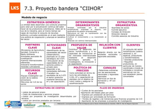 171Elaboración y acompañamiento del Plan de Negocios para el Sector Hortofrutícola en Colombia. FASE IV. Plan de Negocio Aguacate
Modelo de negocio
7.3. Proyecto bandera “CIIHOR”
PROPUESTA DE
VALOR
ESTRATEGIA GENÉRICA
La entidad debe desarrollar una conducta proactiva
para velar por la actualización continua del saber
hacer de los productores colombianos. Debe ser la
voz de la industria, pero al mismo tiempo ser
capaz de movilizar el conjunto de recursos
públicos y privados existentes en el país mediante
una política de cooperación y alianzas en beneficio
del sector
DETERMINANTES
ORGANIZATIVOS
ESTRUCTURA
ORGANIZATIVA
RELACIÓN CON
CLIENTES
CANALES
• Relaciones ordinarias
con las asociaciones
nacionales y regionales
asociadas
•Servicios on line de
formación y AT con
clientes.
ACTIVIDADES
CLAVE
•Identificación de las
necesidades del sector
(Observatorio),
plasmado en un plan
estratégico de I+DTi
• Articulación de las
capacidades de los
sectores público y
privado para
responder a las
necesidades definidas.
•Transferir los
resultados de la I+DTi
al sector productor
mediante Servicios de
AT y de capacitación.
RECURSOS
CLAVE
•Equipo investigador con
visión de la cadena
alimentaria
•Recursos de I+D de los
socios
PARTNERS
CLAVE
•Ministerios de Agricultura,
Sanidad, Comercio y
Medio Ambiente
•Entidades asociadas de
investigación
•Centros internacionales
referentes
•Industria transformadora
•Grandes cultivadores
CLIENTES
POLÍTICA DE
PRECIOS
Como actividad sin ánimo de
lucro las actividades de
I+Dti, AT y capacitación se
plantean con el objetivo de
cubrir costos y asegurar la
autofinanciación
ESTRUCTURA DE COSTOS FLUJO DE INGRESOS
•Entidad controlada por la industria
hortofrutícola, orientada al negocio, con
parámetros de gestión empresariales
•Estructura en red, en coordinación con las
entidades asociadas
•Cultivar el conocimiento y su transmisión al
sector
•Alianzas con centros internacionales
•El conjunto del sector
hortofrutícola (cadena
sectorial) y, en
especial, productores
y transformadores.
• Grandes productores
• Pequeños
productores, en
particular de manera
coordinada a través de
entidades e iniciativas
asociativas con los
que establecer planes
concertados
•Relación directa con las
entidades nacionales y
regionales asociadas.
Contribuir al desarrollo del
sector hortofrutícola y a su
capacidad de introducirse en
los mercados internacionales
mediante el desarrollo
tecnológico aplicado, la
investigación, la innovación y
la capacitación.
• Cuotas de los asociados
•Aportación del Estado peso por peso
• Ingresos por prestación de servicios
• Ingresos por actividades de formación
• Fondos de regalías y de Colciencias para financiar proyectos de I+D
• Aportación de las empresas a proyectos de investigación.
• costos de personal propio
• Costo de instalaciones y servicios propios
• costos por proyectos de investigación desarrollados por
terceros
• costos por servicios prestados por terceros
•Asamblea de socios
•Comité ejecutivo
•Consejo de Dirección
•Dirección General
•Comités asesores de Industria
 