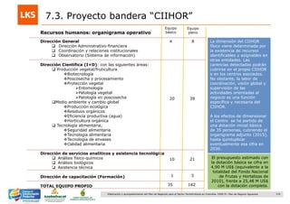 174Elaboración y acompañamiento del Plan de Negocios para el Sector Hortofrutícola en Colombia. FASE IV. Plan de Negocio Aguacate
7.3. Proyecto bandera “CIIHOR”
Dirección General
 Dirección Administrativo-financiera
 Coordinación y relaciones institucionales
 Observatorio (Sistema de información)
Dirección Científica (I+D): con las siguientes áreas:
 Producción vegetal/fruticultura
Biotecnología
Poscosecha y procesamiento
Protección vegetal
Entomología
Patología vegetal
Patología en poscosecha
Medio ambiente y cambio global
Producción ecológica
Residuos orgánicos
Eficiencia productiva (agua)
Horticultura orgánica
 Tecnología alimentaria;
Seguridad alimentaria
Tecnología alimentaria
Tecnología de envases
Calidad alimentaria
Dirección de servicios analíticos y asistencia tecnológica
 Análisis físico-químicos
 Análisis biológicos
 Asistencia técnica
Dirección de capacitación (Formación)
TOTAL EQUIPO PROPIO
La dimensión del CIIHOR
físico viene determinada por
la existencia de recursos
identificables y asignables en
otras entidades. Las
carencias detectadas podrán
cubrirse en el propio CIIHOR
o en los centros asociados.
No obstante, la labor de
coordinación, visión global y
supervisión de las
actividades orientadas al
negocio es una función
específica y necesaria del
CIIHOR.
A los efectos de dimensionar
el Centro se ha partido de
una dotación inicial básica
de 35 personas, cubriendo el
organigrama adjunto (2015),
hasta quintuplicar
eventualmente esa cifra en
2030.
El presupuesto estimado con
la dotación básica se cifra en
4,90 M US$ (equivalente a la
totalidad del Fondo Nacional
de Frutas y Hortalizas de
2010), frente a 25,48 M US$
con la dotación completa.
Equipo
básico
Equipo
pleno
4 8
20 39
10 21
1 3
35 182
Recursos humanos: organigrama operativo
 