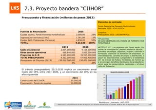 175Elaboración y acompañamiento del Plan de Negocios para el Sector Hortofrutícola en Colombia. FASE IV. Plan de Negocio Aguacate
Presupuesto y financiación (millones de pesos 2013)
7.3. Proyecto bandera “CIIHOR”
TÍTULO VIII.
DE LOS OBJETIVOS DEL FONDO DE FOMENTO HOR
TIFRUTÍCOLA
ARTÍCULO 15. Los objetivos del Fondo serán: Pro
mover la investigación, prestar asistencia técnica,
transferir tecnología, capacitar, acopiar y difundir in
formación, estimular la formación de empresas co
mercializadoras, canales de acopio y distribución, a
poyar las exportaciones y propender a la estabilizac
ión de precios de frutas y hortalizas, de manera qu
e se consigan beneficios tanto para los productores
como para los consumidores nacionales, y el desar
rollo del Subsector.
Asohofrucol , Recaudo 1997-2010
Elementos de contraste:
Fondo Nacional de Fomento Hortifrutícola:
Recursos 2010: 9.241 M PCol.
Corpoíca :
Presupuesto 2013: 150.000 M PCol.
2015 2030
Costo de personal 2.004.080.000 9.165.000.000
Otros costos operativos 616.640.000 2.820.000.000
Proyectos de I+D 6.591.280.000 35.917.400.000
TOTAL PRESUPUESTO 9.212.000.000 47.902.400.000
Presupuesto de Corpoica (2013) 150.000.000.000 150.000.000.000
6% 32%
El tránsito presupuestario 2015-2030 implica un crecimiento anual
medio del 15% entre 201y 2020, y un crecimiento del 10% en los
años siguientes
Fuentes de Financiación 2015
Cuotas socios / Fondo Fomento Hortofrutícola 3.000,00 33%
Ingresos por servicios (15%) 1.381,80 15%
Fondos I+D (Colciencias, Corpoica) 4.830,20 52%
TOTAL 9.212,00 100%
2015
Construcción del CIIHOR 10.000,00
Financiación: Fondo de regalías 10.000,00
 