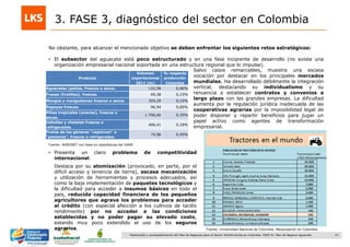 23Elaboración y acompañamiento del Plan de Negocios para el Sector Hortofrutícola en Colombia. FASE IV. Plan de Negocio Aguacate
3. FASE 3, diagnóstico del sector en Colombia
No obstante, para alcanzar el mencionado objetivo se deben enfrentar los siguientes retos estratégicos:
• El subsector del aguacate está poco estructurado y en una fase incipiente de desarrollo (no existe una
organización empresarial nacional soportada en una estructura regional que lo impulse).
• Presenta un claro problema de competitividad
internacional.
Destaca por su atomización (provocado, en parte, por el
difícil acceso y tenencia de tierra), escasa mecanización
y utilización de herramientas y procesos adecuados, así
como la baja implementación de paquetes tecnológicos y
la dificultad para acceder a insumos básicos en todo el
país, reducida capacidad financiera de los pequeños
agricultores que agrava los problemas para acceder
al crédito (con especial afección a los cultivos de tardío
rendimiento) por no acceder a las condiciones
establecidas y no poder pagar su elevado costo,
estando muy poco extendido el uso de los seguros
agrarios.
Producto
Volumen
exportaciones
2011 (tn)
% respecto
producción
Colombia
Aguacates (paltas, frescos o secos. 122,58 0,06%
Fresas (frutillas), frescas. 69,38 0,15%
Mangos y mangostanes frescos o secos. 354,29 0,16%
Papayas frescas. 96,94 0,06%
Piñas tropicales (ananas), frescas o
secas.
1.796,66 0,35%
Cebollas y chalotes frescos o
refrigerados.
406,41 0,18%
Frutos de los géneros "capsicum" o
"pimienta", frescos o refrigerados.
74,98 0,45%
Fuente: AGRONET con base en estadísticas del DANE
Salvo casos remarcables, muestra una escasa
vocación por destacar en los principales mercados
mundiales. Ha desarrollado débilmente la integración
vertical, destacando su individualismo y su
renuencia a establecer contratos y convenios a
largo plazo con las grandes empresas. La dificultad
aumenta por la regulación jurídica inadecuada de las
cooperativas agrarias por la imposibilidad legal de
poder disponer y repartir beneficios para jugar un
papel activo como agentes de transformación
empresarial.
Fuente: Universidad Nacional de Colombia. Mecanización en Colombia
 