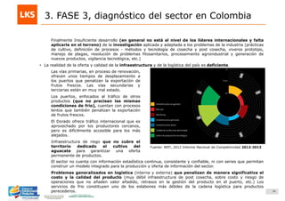 25Elaboración y acompañamiento del Plan de Negocios para el Sector Hortofrutícola en Colombia. FASE IV. Plan de Negocio Aguacate
3. FASE 3, diagnóstico del sector en Colombia
Finalmente Insuficiente desarrollo (en general no está al nivel de los líderes internacionales y falta
aplicarla en el terreno) de la investigación aplicada y adaptada a los problemas de la industria (prácticas
de cultivo, definición de procesos - métodos y tecnología de cosecha y post cosecha, viveros prototipo,
manejo de plagas, resolución de problemas fitosanitarios, procesamiento agroindustrial y generación de
nuevos productos, vigilancia tecnológica, etc.)
• La realidad de la oferta y calidad de la infraestructura y de la logística del país es deficiente.
Las vías primarias, en proceso de renovación,
ofrecen unos tiempos de desplazamiento a
los puertos que penalizan la exportación de
frutos frescos. Las vías secundarias y
terciarias están en muy mal estado.
Los puertos, enfocados al tráfico de otros
productos (que no precisan las mismas
condiciones de frio), cuentan con procesos
lentos que también penalizan la exportación
de frutos frescos.
El Dorado ofrece tráfico internacional que es
aprovechado por los productores cercanos,
pero es difícilmente accesible para los más
alejados.
Infraestructura de riego que no cubre el
territorio dedicado al cultivo del
aguacate para garantizar una oferta
permanente de productos.
Fuente: WEF, 2012 Informe Nacional de Competitividad 2012-2013
El sector no cuenta con información estadística continua, consistente y confiable, ni con series que permitan
construir un modelo integrado para la producción y oferta de información del sector.
Problemas generalizados en logística (interna y externa) que penalizan de manera significativa el
costo y la calidad del producto (muy débil infraestructura de post cosecha, sobre costo y riesgo de
operaciones que no añaden valor añadido, retrasos en la gestión del producto en el puerto, etc.) Los
servicios de frio constituyen uno de los eslabones más débiles de la cadena logística para productos
perecederos.
 