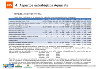 47Elaboración y acompañamiento del Plan de Negocios para el Sector Hortofrutícola en Colombia. FASE IV. Plan de Negocio Aguacate
OBJETIVOS AGUACATE EN COLOMBIA
A partir de la visión anterior se proponen los siguientes objetivos cuantitativos y estratégicos:
Los objetivos cuantitativos se reevaluarán anualmente con base en las tendencias evidenciadas.
Para confeccionar esta propuesta de objetivos cuantitativos se ha partido de la proyección de los cinco últimos años,
tanto a nivel internacional como de la propia Colombia.
La proyección de la producción en fresco de los últimos cinco años ha sido extrapolada con los crecimientos que se
detallan en la siguiente relación:
Para ello, se han tomado en consideración la repercusión esperable de las medidas que se propondrán en este estudio. La
cifra de exportación en fresco se ha calculado buscando alcanzar una cuota al final del estudio (año 2030) del 8,1% sobre
el comercio internacional. No se cuantifica un objetivo asociado a la exportación de aguacate procesado: las condiciones
del mercado invitan a concentrar la apuesta en el producto fresco, manteniendo el procesado en situación expectante.
2007 2008 2009 2010 2011 2015 2020 2025 2030
Producción Colombia fresco (Tn) 173.934 171.155 189.028 205.442 215.090 238.525 286.269 348.267 404.748
Cuota de producción Colombia / producción mundial 4,8% 4,7% 4,7% 5,1% 4,9% 5,2% 5,9% 6,9% 7,7%
Producción Hass Colombia (Tn) 27.533 12.502 54.128 113.452 165.821
Consumo interno Total aguacate (Tn) 145.274 139.391 158.153 167.323 172.837 190.121 209.133 230.046 253.051
Consumo interno Hass 6.251 27.064 56.726 82.910
Consumo per cápita (Kg) 3,3 3,1 3,5 3,6 3,7 3,8 3,9 4,1 4,3
Importaciones fresco (Tn) 11.226 7.507 12.501 9.044 7.190 6.000 5.000 4.000 3.000
Exportaciones fresco (Hass) 3 25 32 56 123 6.251 27.064 56.726 82.910
Cuota exportación Colombia / comercio mundial 0 0 0 0 0 0,7% 2,5% 5,0% 7,0%
Exportaciones procesado (Tn) 500 2.706 8.509 16.582
Empleo directo 9.541 10.410 11.609 12.454
Hectáreas cultivadas aguacate Colombia 16.363 18.176 20.341 23.128 23.852 26.024 29.022 31.134
Hectáreas cultivadas Hass Colombia 6.238 2.359 7.960 14.181 16.582
2015 sobre 2011 10,9%
2020 sobre 2015 30,0%
2025 sobre 2020 21,7%
2030 sobre 2025 16,2%
4. Aspectos estratégicos Aguacate
World population prospects: the 2012 revision (variant: not change)
 