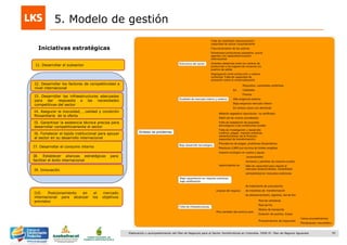 55Elaboración y acompañamiento del Plan de Negocios para el Sector Hortofrutícola en Colombia. FASE IV. Plan de Negocio Aguacate
5. Modelo de gestión
I1. Desarrollar el subsector
I2. Desarrollar los factores de competitividad a
nivel internacional
I3. Desarrollar las infraestructuras adecuadas
para dar respuesta a las necesidades
competitivas del sector
I4. Asegurar la inocuidad, , calidad y condición
fitosanitaria de la oferta
I5. Garantizar la asistencia técnica precisa para
desarrollar competitivamente el sector
I6. Fortalecer el tejido institucional para apoyar
al sector en su desarrollo internacional
I7. Desarrollar el consumo interno
I8. Establecer alianzas estratégicas para
facilitar el éxito internacional
I9. Innovación
I10. Posicionamiento en el mercado
internacional para alcanzar los objetivos
previstos
Iniciativas estratégicas
 