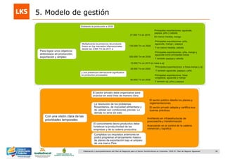 58Elaboración y acompañamiento del Plan de Negocios para el Sector Hortofrutícola en Colombia. FASE IV. Plan de Negocio Aguacate
5. Modelo de gestión
 