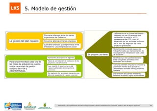 60Elaboración y acompañamiento del Plan de Negocios para el Sector Hortofrutícola en Colombia. FASE IV. Plan de Negocio Aguacate
5. Modelo de gestión
 