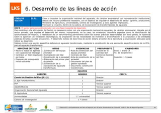 66Elaboración y acompañamiento del Plan de Negocios para el Sector Hortofrutícola en Colombia. FASE IV. Plan de Negocio Aguacate
6. Desarrollo de las líneas de acción
LÍNEA DE
ACCIÓN
I1.F1. Crear o impulsar la organización nacional del aguacate, de carácter empresarial con representación institucional,
dotada del recurso profesional necesario, con el objetivo de impulsar el desarrollo del sector. (gremio, productores,
Ministerio de Agricultura, universidades, centros de investigación, y otros agentes implicados).
Promover la creación, dentro de la cadena, de la asociación de transformadores de aguacate.
DOFA: El sector está poco estructurado y en una fase incipiente de desarrollo.
Para contribuir a la articulación del Sector, es necesaria contar con una organización nacional de aguacate, de carácter empresarial, liderada por el
sector privado, que impulse el desarrollo del mismo, incorporando, en su caso, las existentes. Atendería aspectos como la identificación de
oportunidades de negocio, la realización de un benchmarking permanente sobre las buenas prácticas desarrolladas por otros países, la vigilancia
sobre la aparición de novedades tecnológicas, la proposición de las necesidades de inversión o diversificación o la propuesta a las entidades
públicas de tales o cuales actuaciones. El desarrollo exitoso de esta línea de acción dotaría al sector de la estructura y organización adecuada para
liderar su desarrollo.
Debiera incluir una sección específica dedicada al aguacate transformado, mediante la constitución de una asociación específica dentro de la O.N.,
para el aguacate transformado.
ASPECTOS CRÍTICOS
• Reunir a todos los agentes
con capacidad de liderazgo
• Contratar un líder respetado
por todos
• Disponer del presupuesto
inicial suficiente
HITOS
1.Constitución del equipo
promotor
2.Contratación del líder
3.Constitución de la sociedad
4.Elaboración del primer plan
de gestión
5.Constitución de la
asociación del aguacate
transformado.
EVIDENCIAS
• Acta de constitución del
equipo promotor
• Contrato del líder
• Acta de constitución de la
sociedad
• Documento del plan de
gestión aprobado
• Documento constitución
transformado.
PRESUPUESTO
Incluido en la
actividad del
Comité de Gestión
del Plan
CALENDARIO
Inicio: 1 enero„14
Fin: 31 diciembre„14
Duración: 12 meses
EQUIPOS
AGENTES NÚMERO PERFIL
Comité de Gestión del Plan (R) (1) 1 Director
D. Eje Fortalecimiento. 1 Director
PTP 1 Técnico superior
ASOHOFRUCOL 1 Técnico superior
Organización Nacional del Aguacate 1 Director
M. Agricultura 1 Técnico superior
Universidades 1 * universidad
Centros de investigación 1 * centro
 
