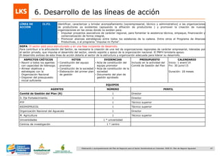 67Elaboración y acompañamiento del Plan de Negocios para el Sector Hortofrutícola en Colombia. FASE IV. Plan de Negocio Aguacate
6. Desarrollo de las líneas de acción
LÍNEA DE
ACCIÓN
I1.F2. Identificar, caracterizar y brindar acompañamiento (sociempresarial, técnico y administrativo) a las organizaciones
de productores ya existentes (apoyando la afiliación de productores ) y promover la creación de nuevas
organizaciones en las zonas donde no existen para:
• Impulsar proyectos asociativos de carácter regional, para fomentar la asistencia técnica, empaque, financiación y
comercialización de forma integral,
• Promover alianzas estratégicas entre todos los eslabones de la cadena. Entre otros el Programa de Alianzas
Productivas, o el programa “impulsa mi Pyme”.
DOFA: El sector está poco estructurado y en una fase incipiente de desarrollo.
Para contribuir a la articulación del Sector, es necesaria la creación de una red de organizaciones regionales de carácter empresarial, lideradas por
el sector privado, que impulse el desarrollo del sector, siendo soporte y apoyo de la organización nacional. El PNFH brindaría apoyo.
El desarrollo exitoso de esta línea de acción dotaría al sector de la estructura y organización adecuada para liderar su desarrollo.
ASPECTOS CRÍTICOS
• Reunir a todos los agentes
con capacidad de liderazgo.
• Alinear objetivos y
estrategias con la
Organización Nacional
• Disponer del presupuesto
inicial suficiente
HITOS
• Constitución del equipo
promotor
• Constitución de la sociedad
• Elaboración del primer plan
de gestión
EVIDENCIAS
• Acta de constitución del
equipo promotor
• Acta de constitución de la
sociedad
• Documento del plan de
gestión aprobado
PRESUPUESTO
Incluido en la actividad del
Comité de Gestión del Plan
CALENDARIO
Inicio: 1 enero„14
Fin: 30 junio„15
Duración: 18 meses
EQUIPOS
AGENTES NÚMERO PERFIL
Comité de Gestión del Plan (R) 1 Director
D. Eje Fortalecimiento. 1 Director
PTP 1 Técnico superior
ASOHOFRUCOL 1 Técnico superior
Organización Nacional del Aguacate 1 Director
M. Agricultura 1 Técnico superior
Universidades 1 * universidad
Centros de investigación 1 * centro
 